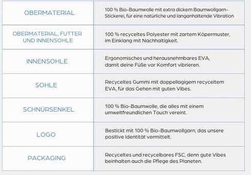 Sneaker Avo Timeless